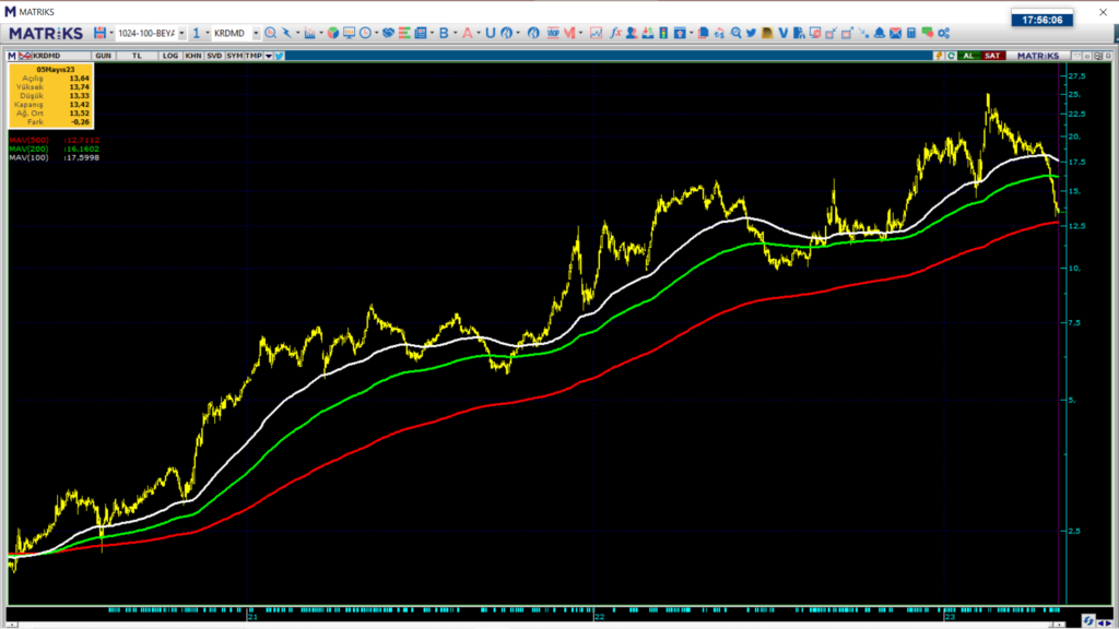 kardemir borsa yorum