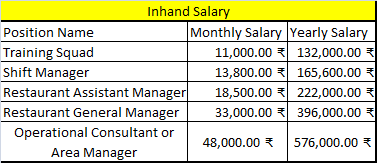 kfc manager salary