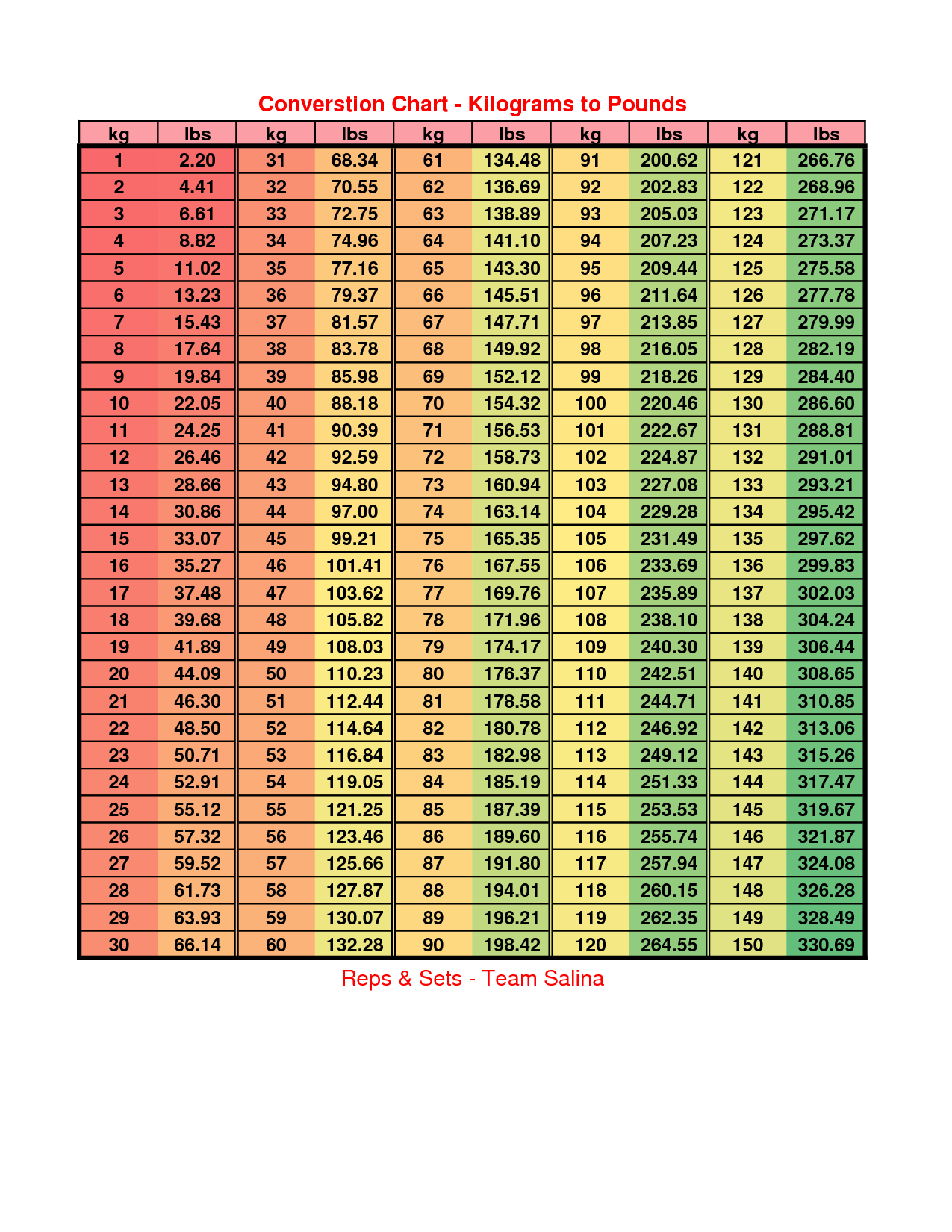 kilogram pound conversion calculator