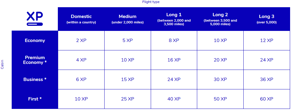 klm flying blue calculator