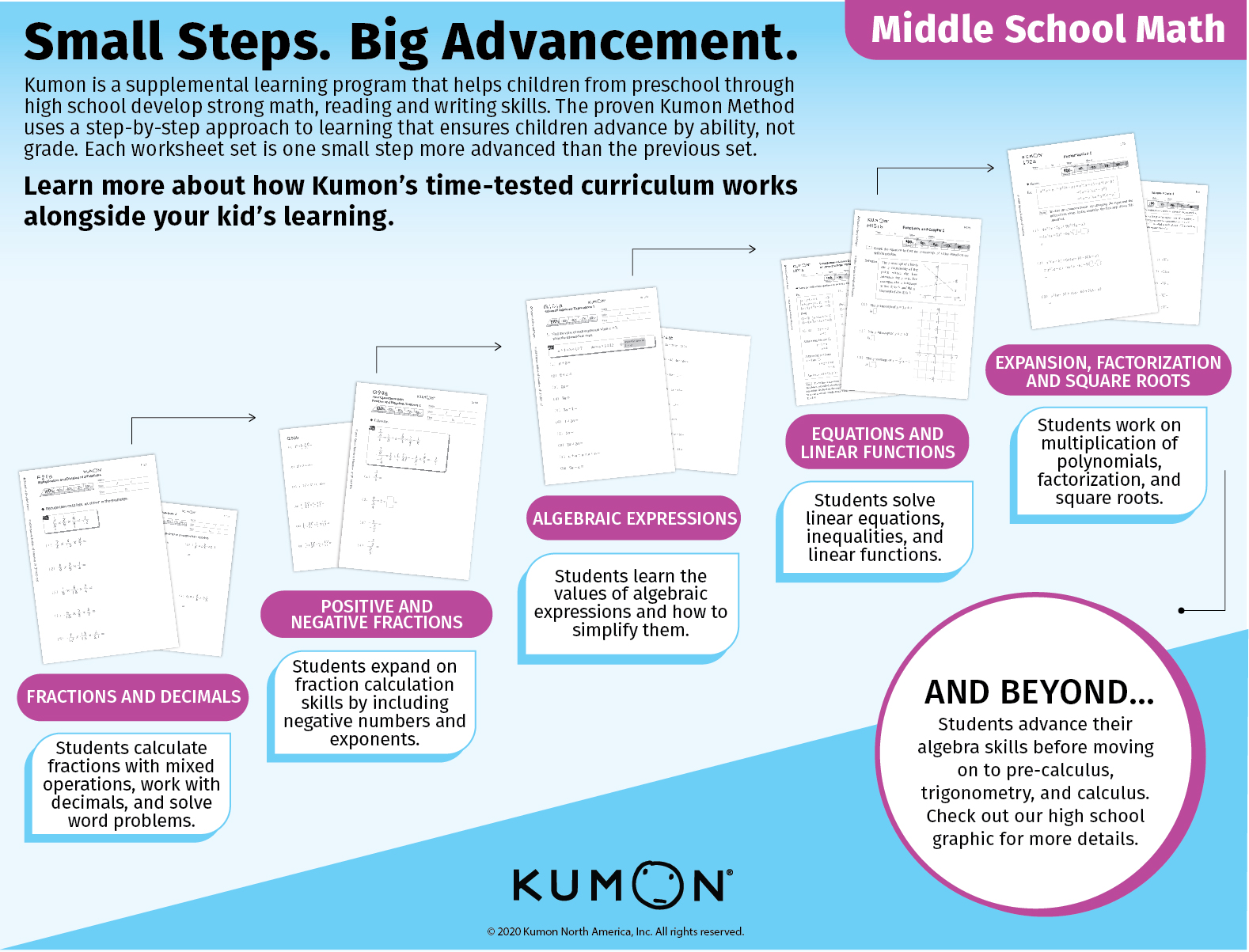 kumon english levels