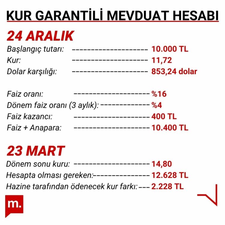 kur korumalı altın hesabı yorumları