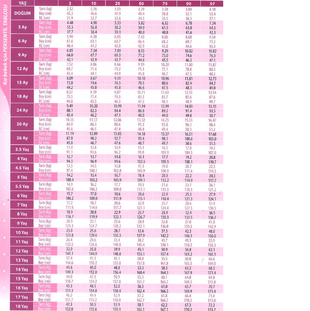 kız persentil tablosu