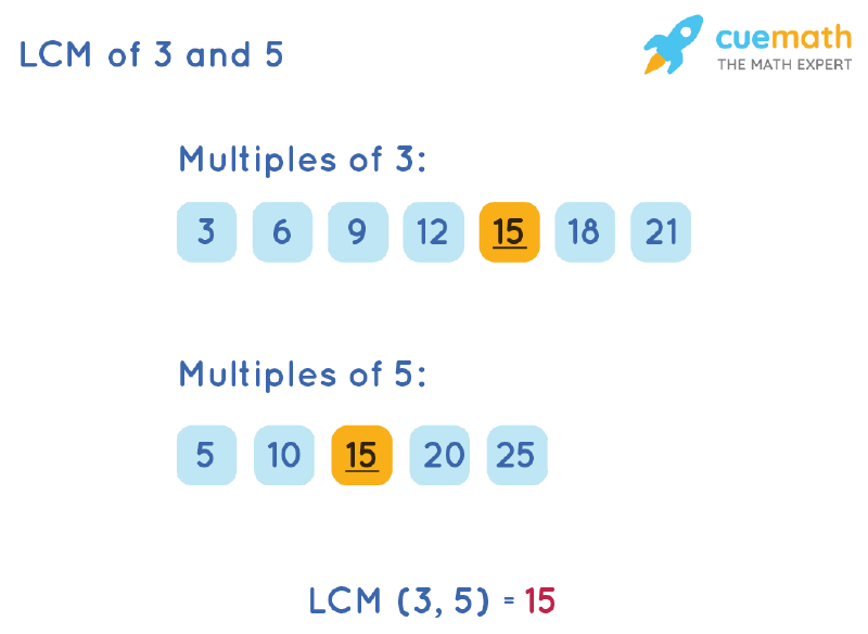 lcm of 3 and 5