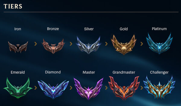 league of legends ranks in order