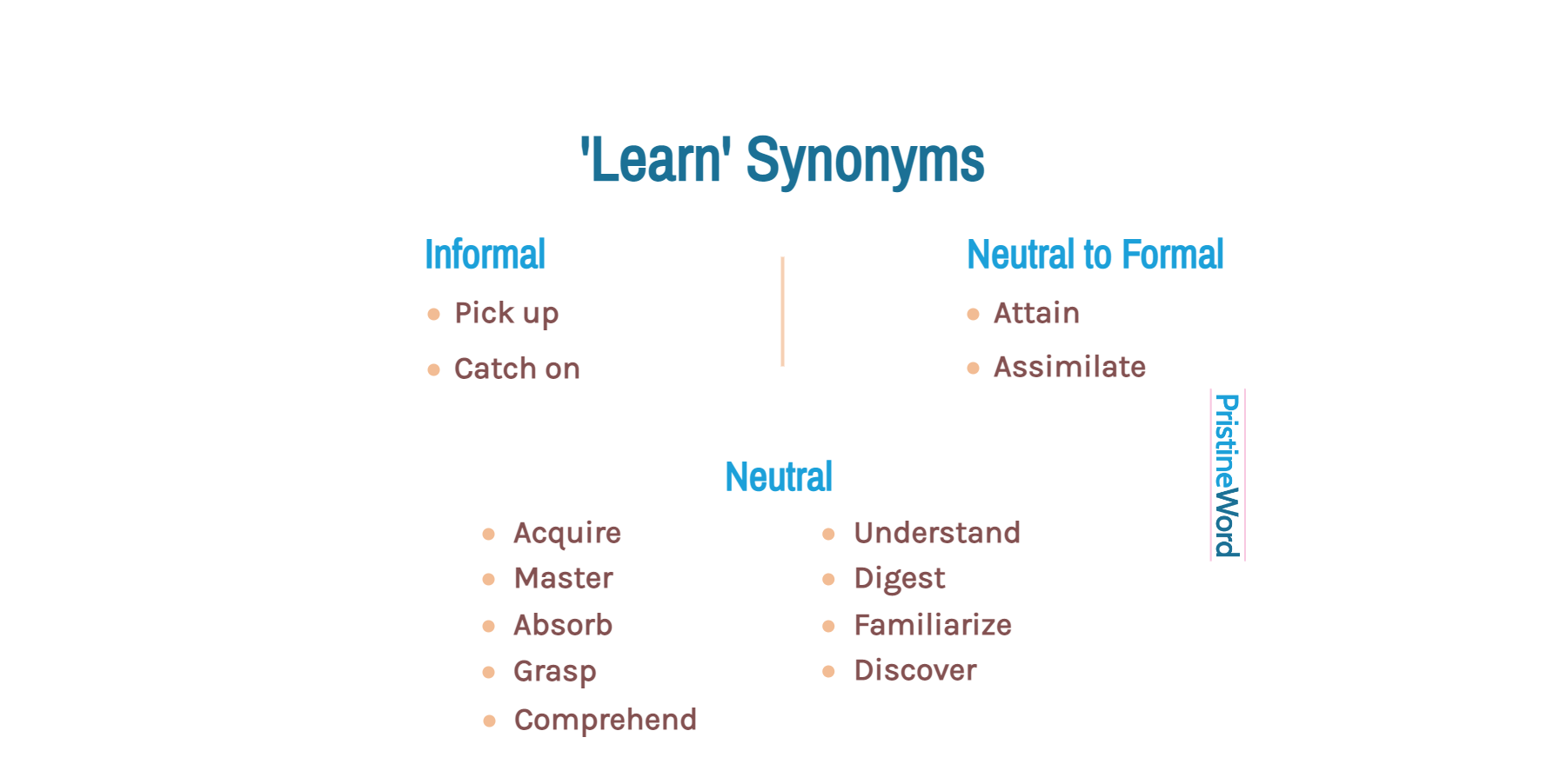 learn syn