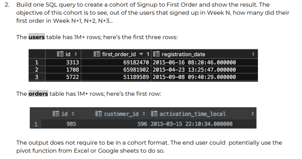 leetcode sql