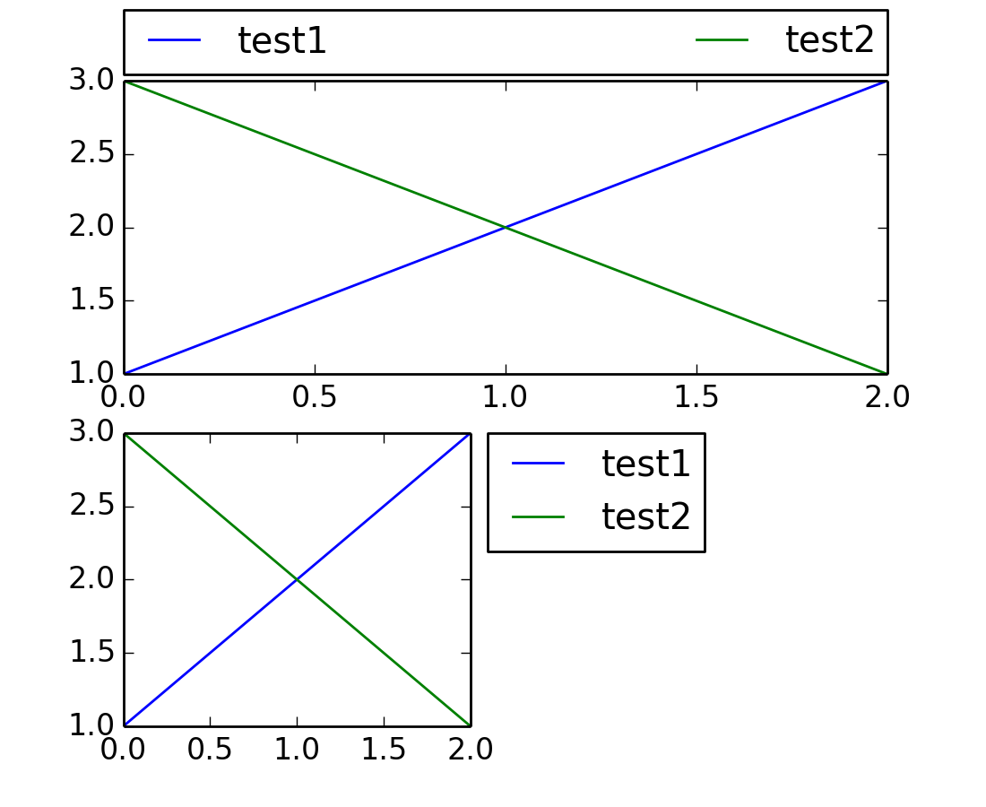 legend placement matplotlib