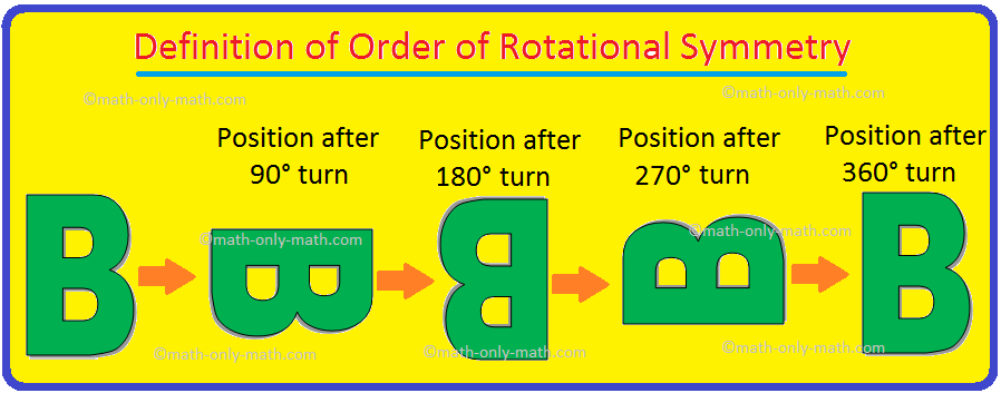 letters with rotational symmetry of order 2