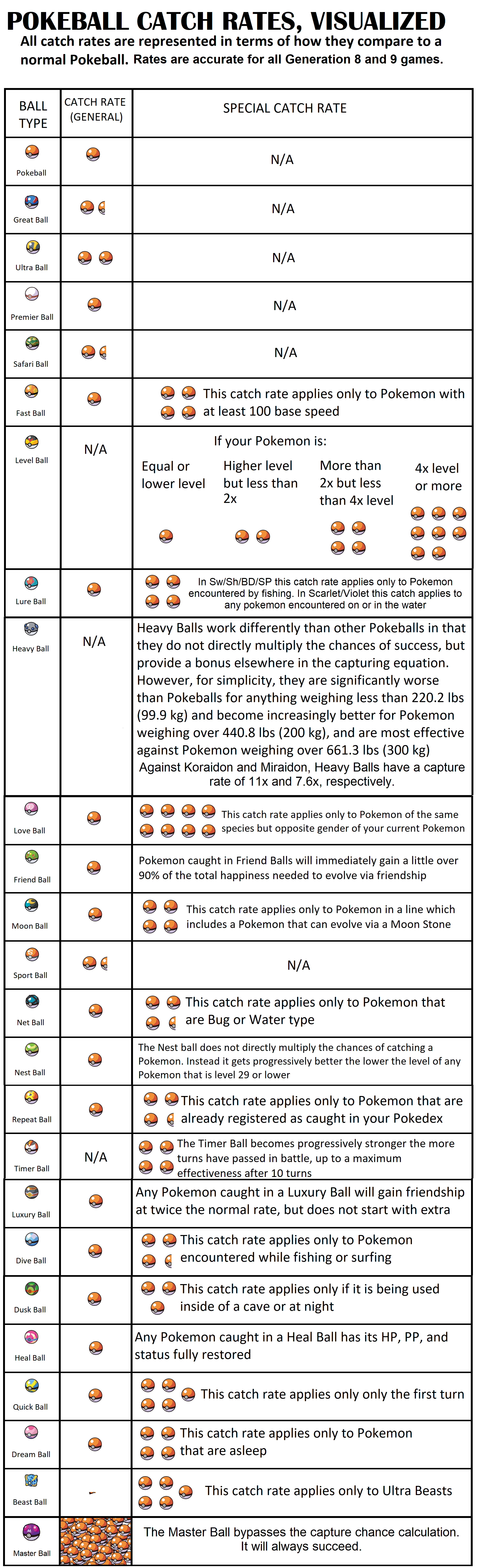 level ball catch rate