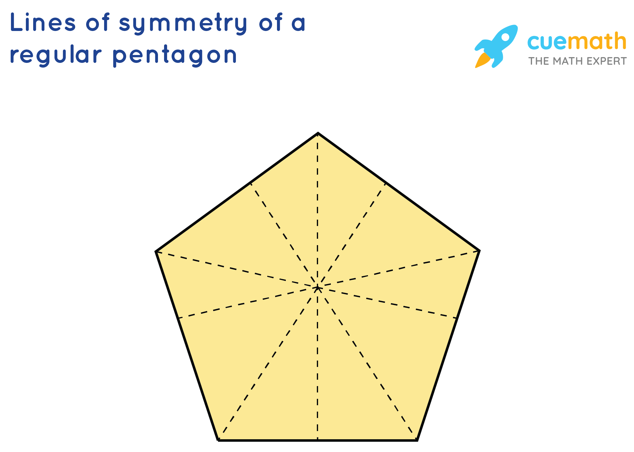 lines of symmetry in a pentagon