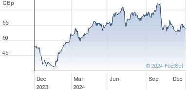 lloyds yahoo share price