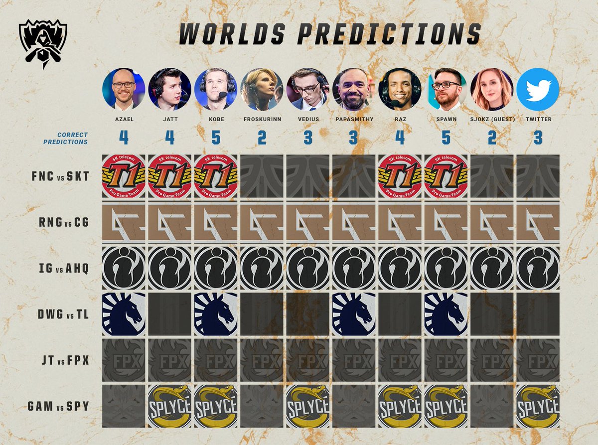 lol world 2019 predictions