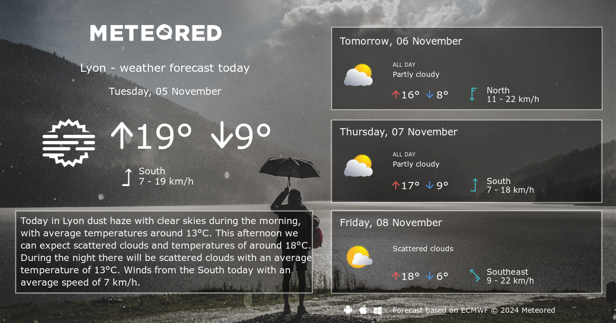 lyon weather hourly