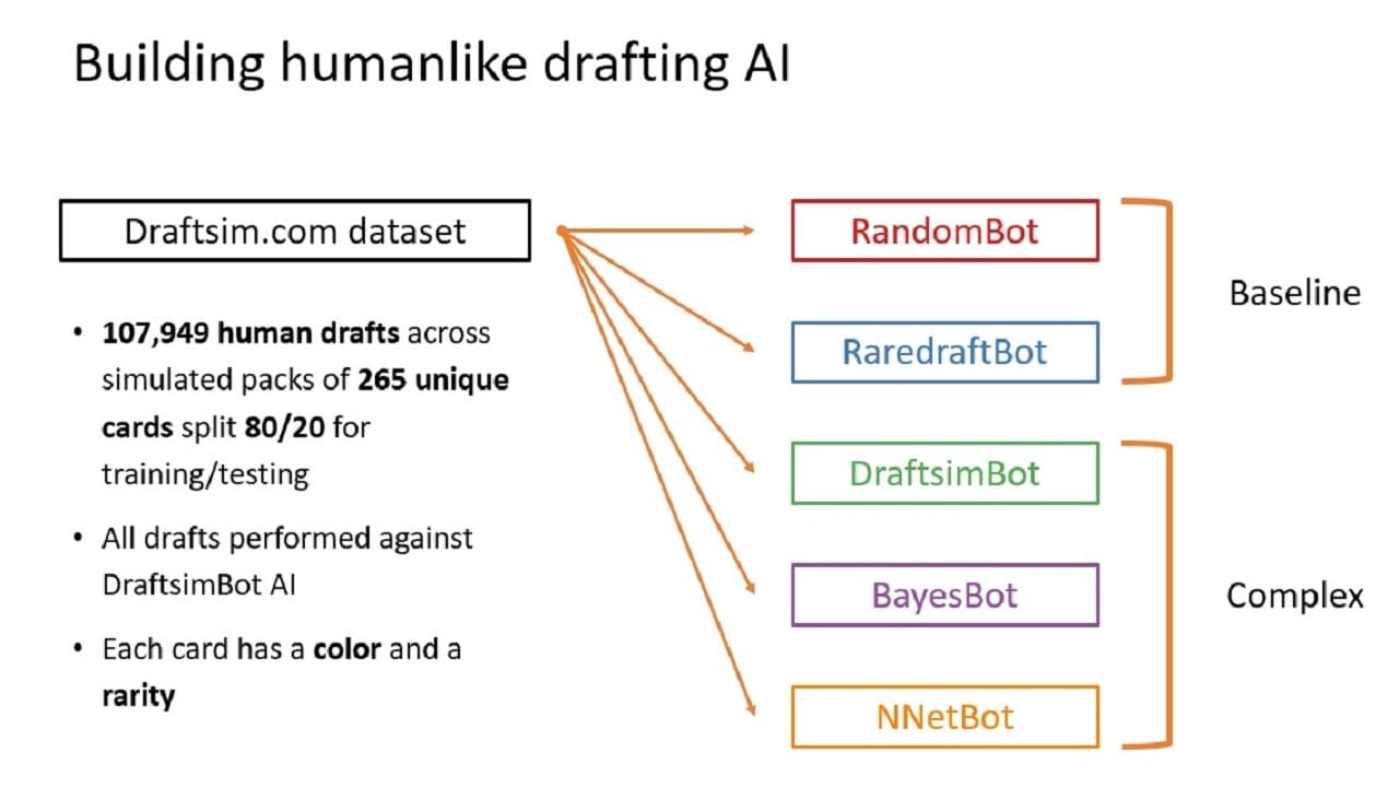 magic the gathering draft simulator