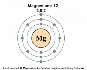 magnesium core electrons