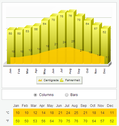 majorca weather september