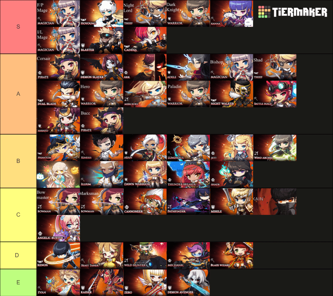 maplestory class tier list