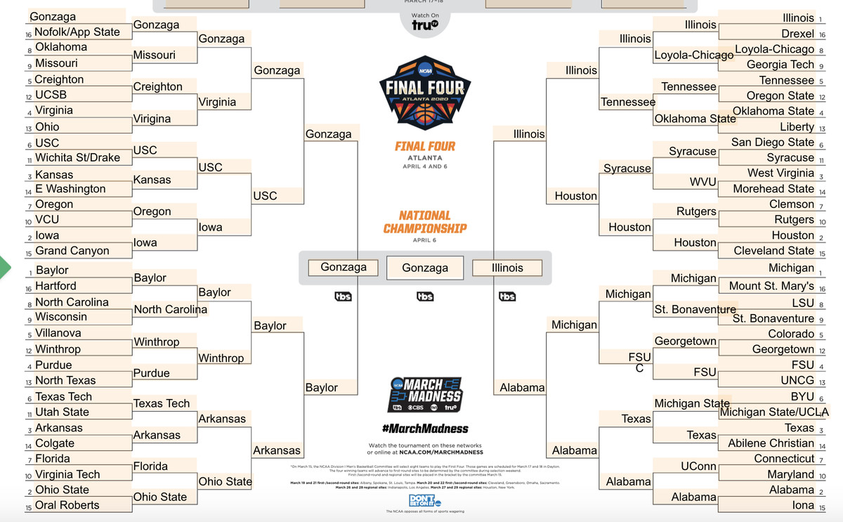 march madness predictions bracket