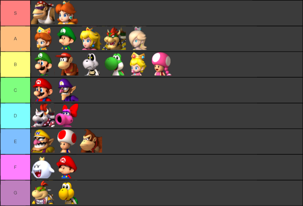 mario kart wii character stats