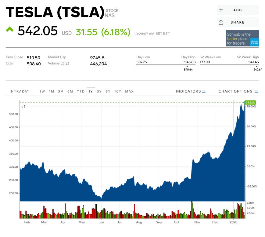 market insider tesla