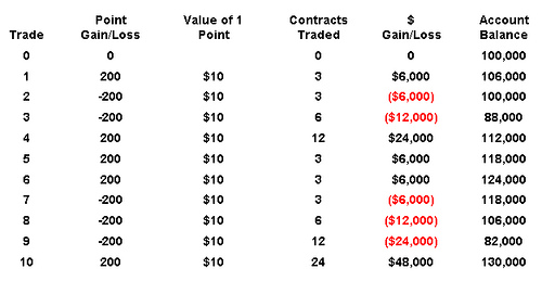 martingale strategy calculator