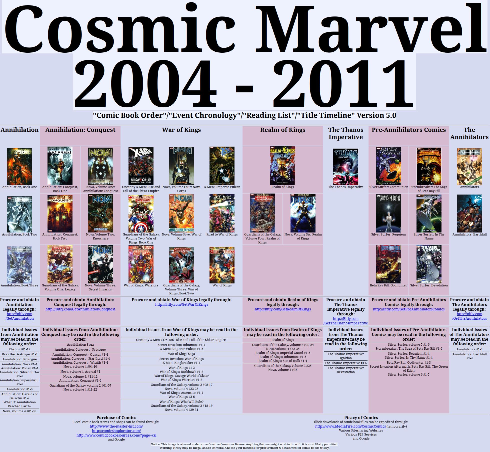 marvel story arcs