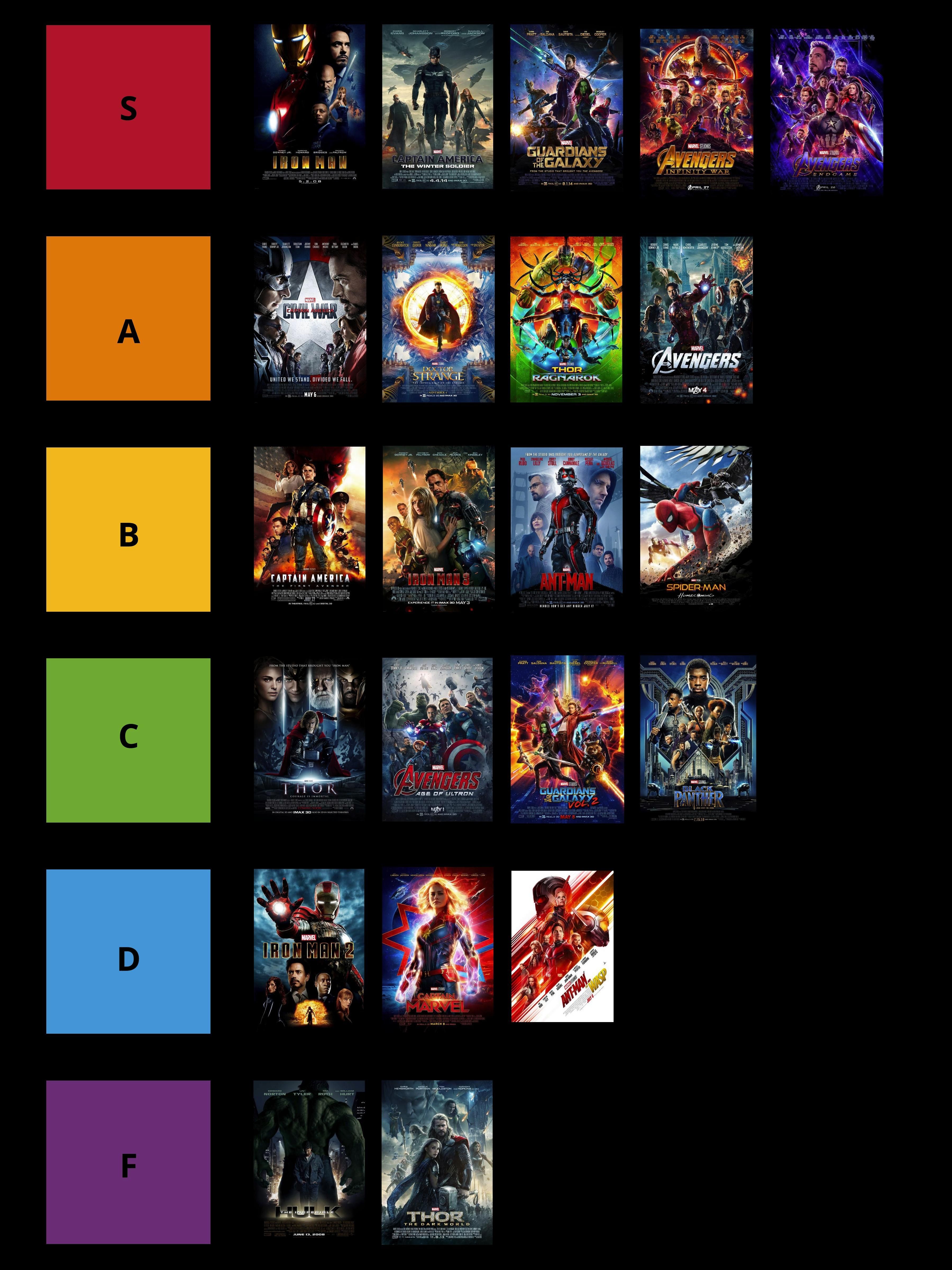 marvel tier list