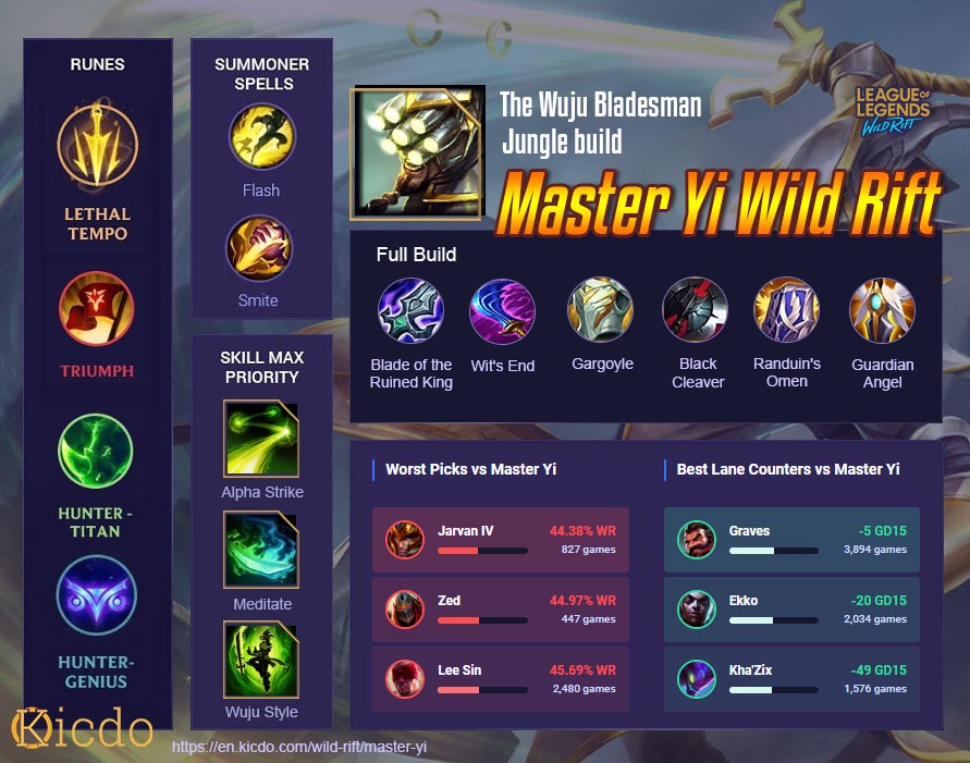 master yi build