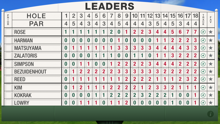 masters golf leaderboard