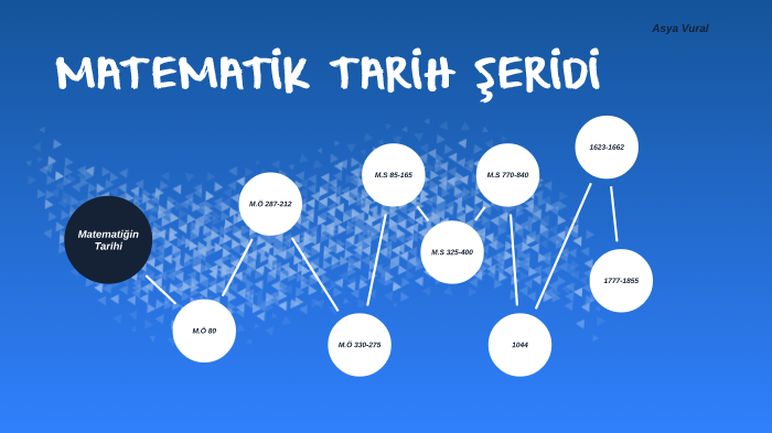 matematikte önemli buluşların tarih şeridi