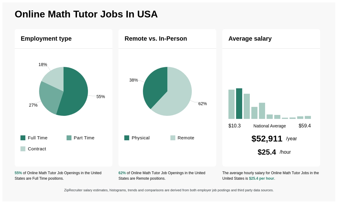 mathematics online tutor jobs