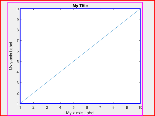 matlab figure size