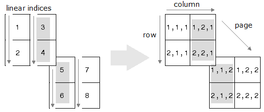 matlab indexing