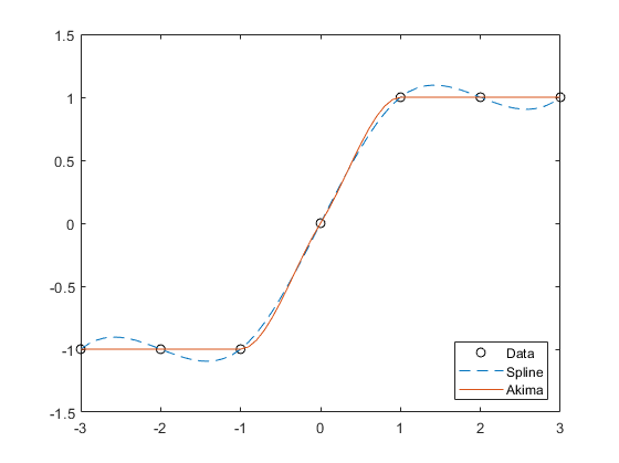 matlab interpolation