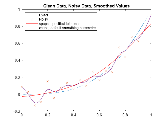 matlab smooth