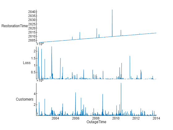 matlab stack