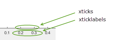 matlab xticks