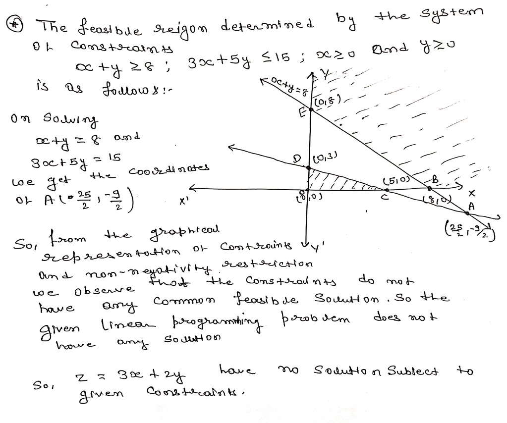 maximize z 3x 2y