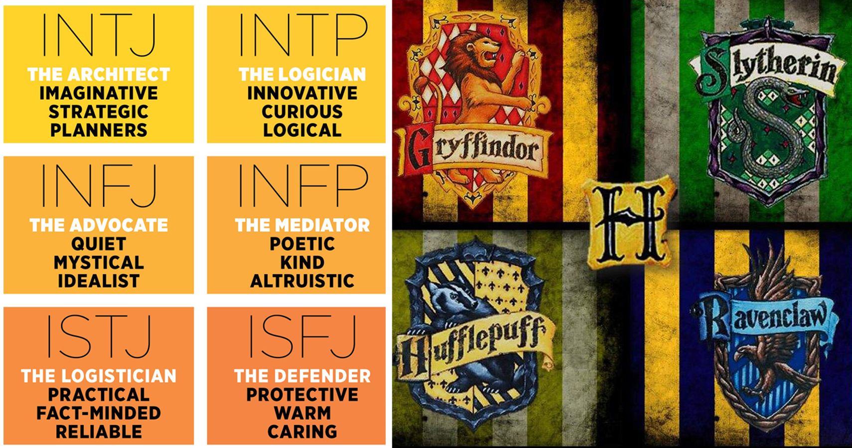 mbti hogwarts houses