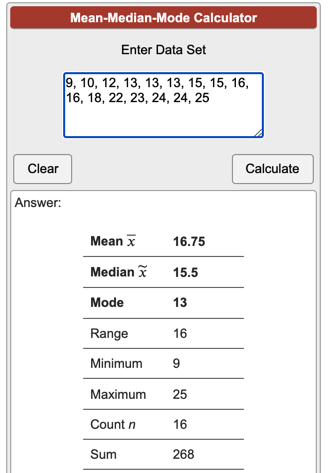 median mode mean range calculator