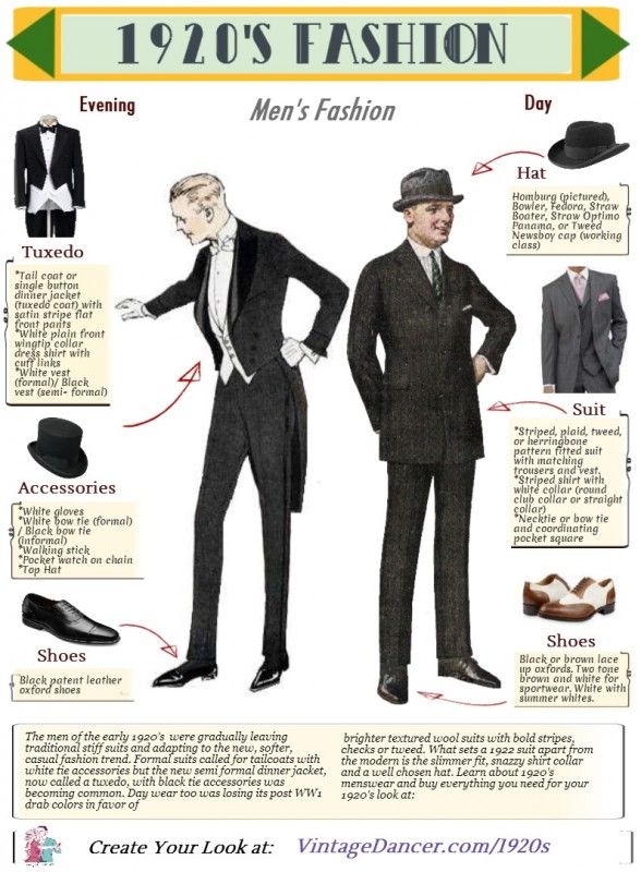 mens fashion from the 1920s