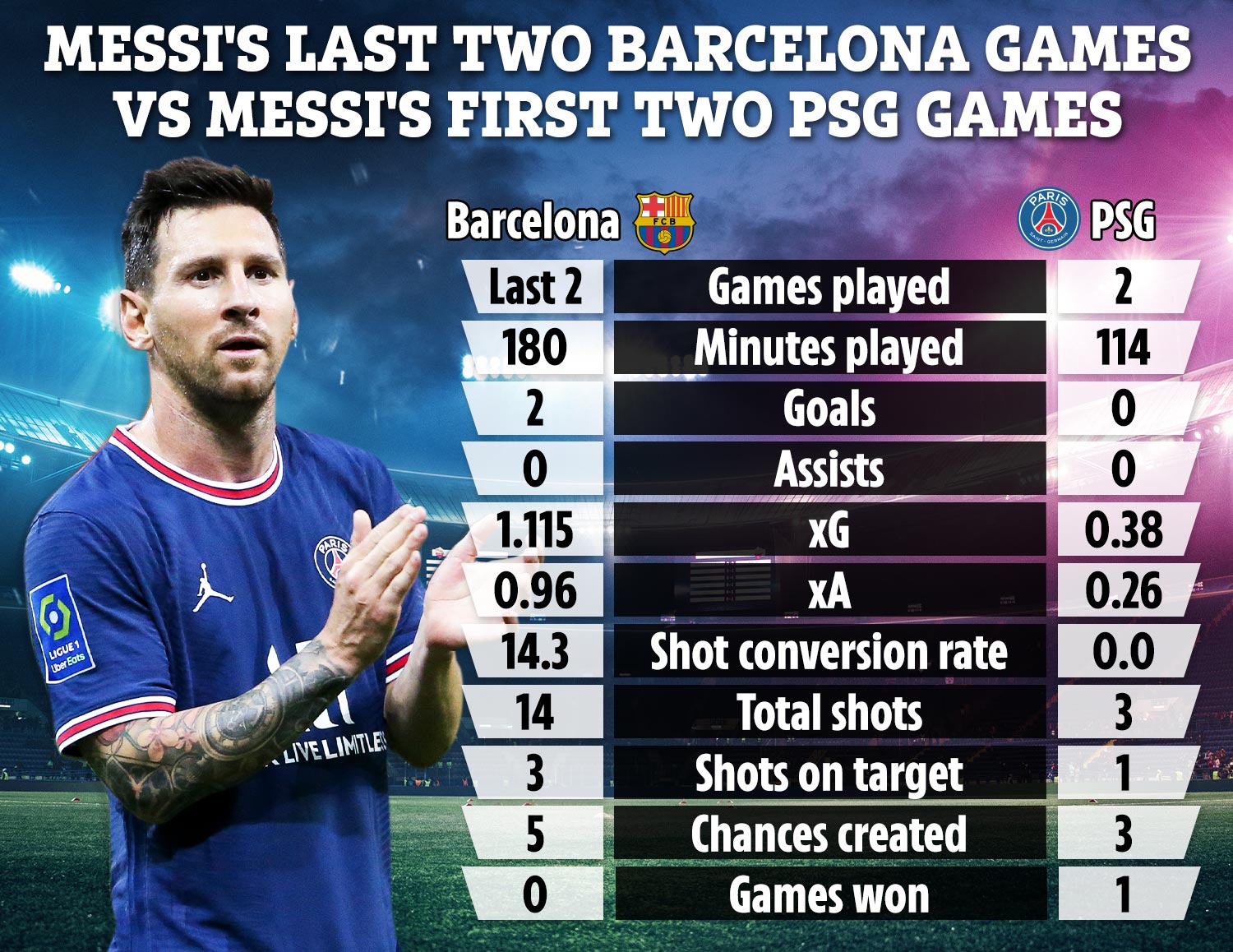 messi psg statistics