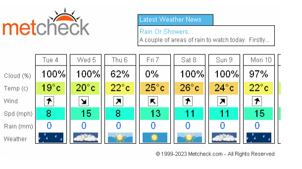 metcheck weather