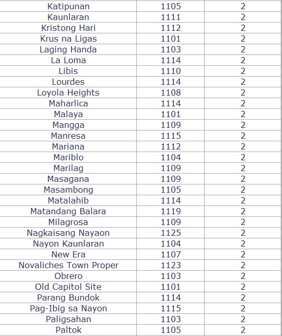 metro manila postal code quezon city