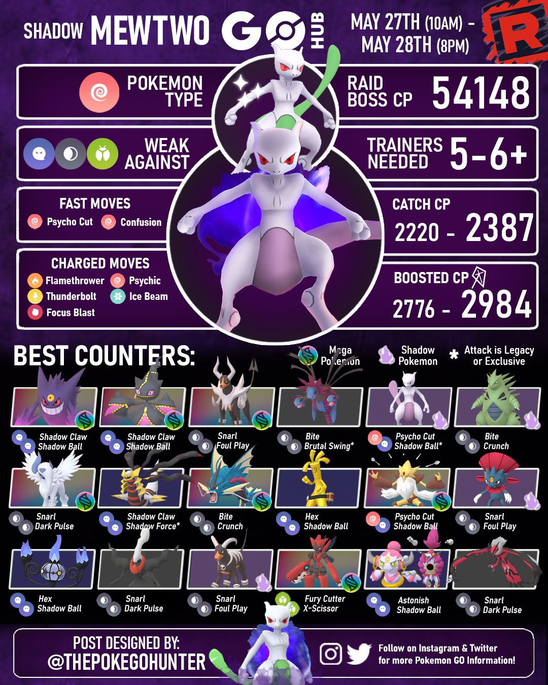 mewtwo weakness