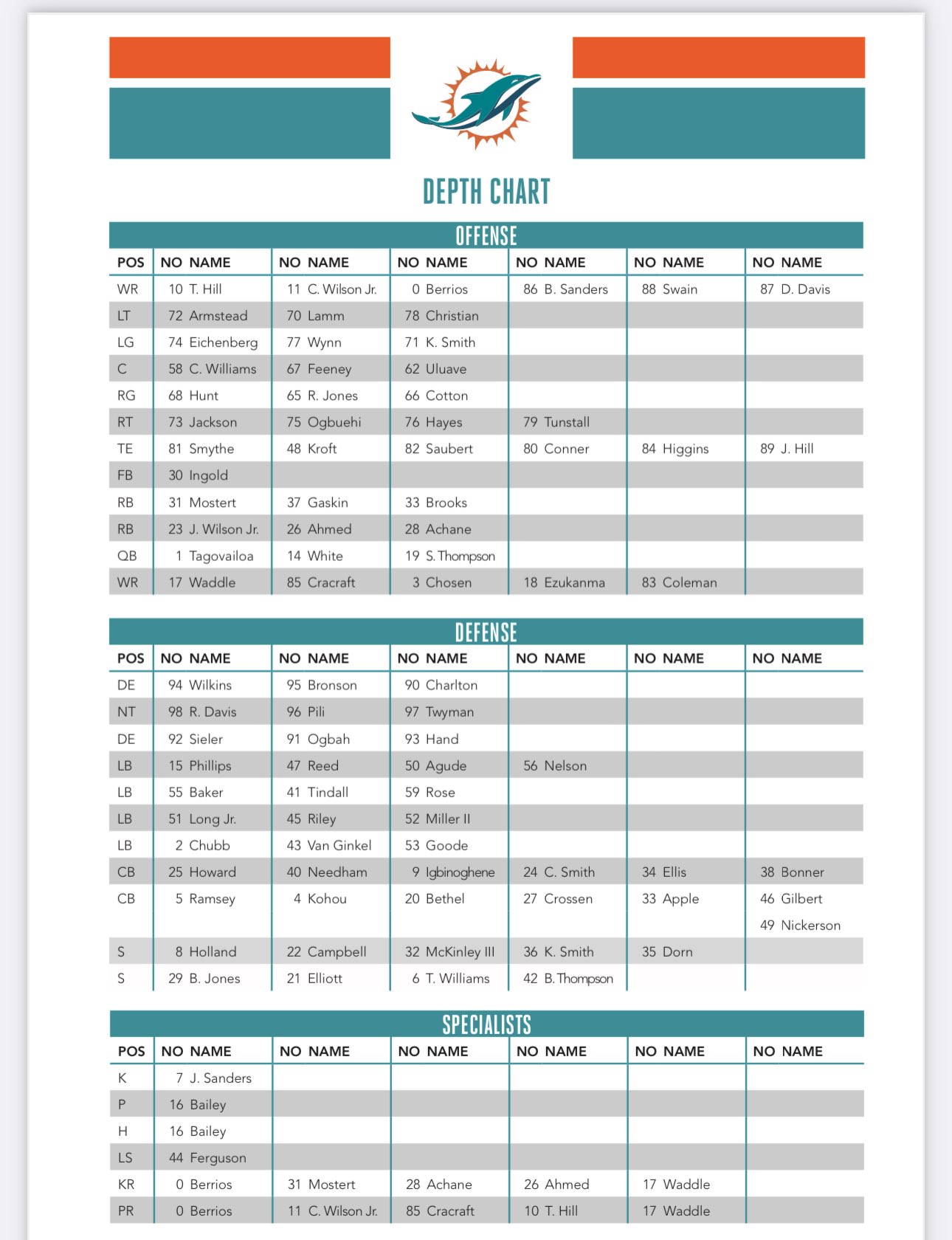 miami dolphin depth chart