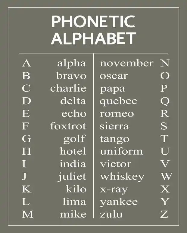 military alphabet acronyms