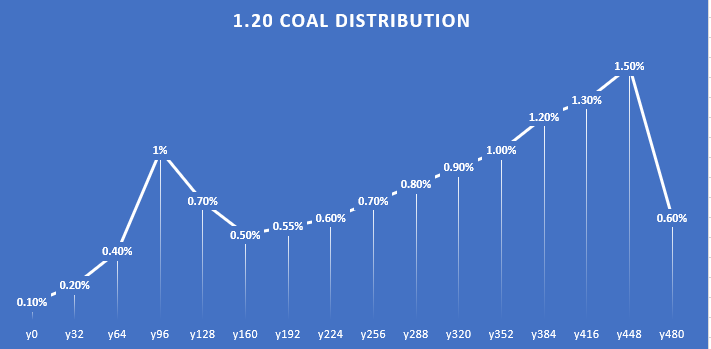 minecraft ore distribution 1.20