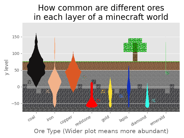 minecraft ore levels